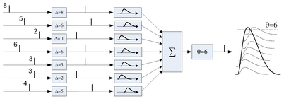 напряжение