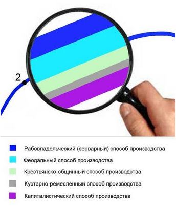 принуждение