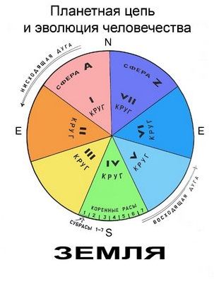 окончательный