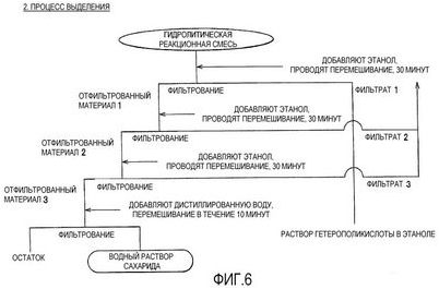 большие вознаграждения