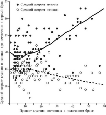агрессивный