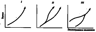 видообразование видообразование