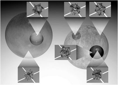 космология