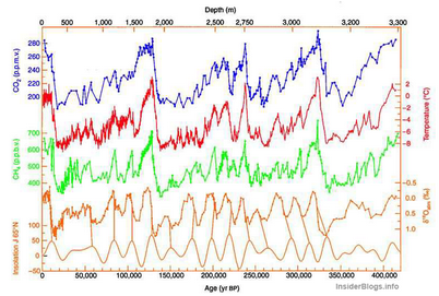 завоевание