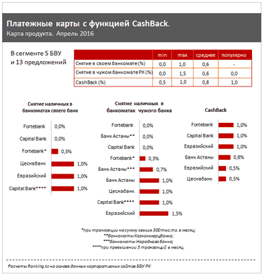 бесплатный