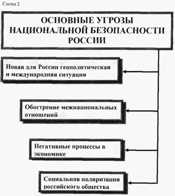 РАЗНОСТИ ВЫСОТ