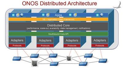 открытым исходным