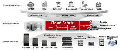 инфраструктуры