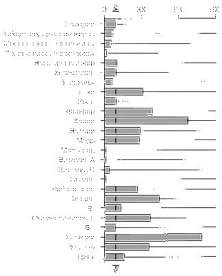 наночастиц