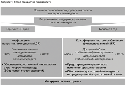 увеличение