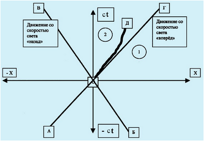 пространство