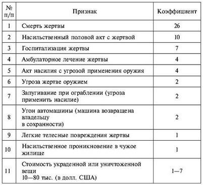 балластные отсеки