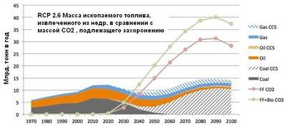 говорит Харака