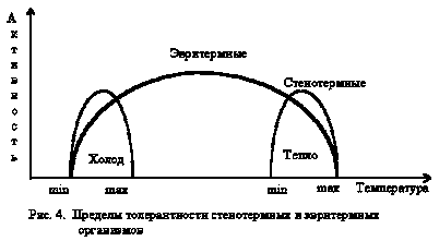 биологии моря