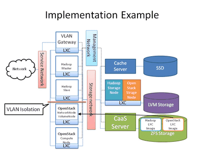 обработки данных