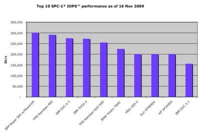 уязвимость
