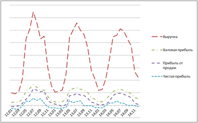 маркетинговые