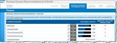 конвергентной инфраструктуры