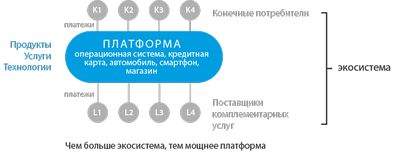 сетевым разработкам