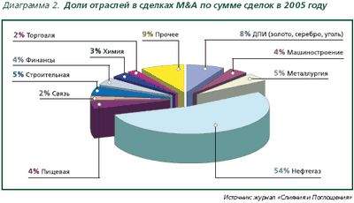 технический