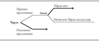 инструмент