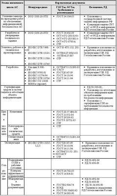 разработчики