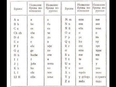 курорт курорт