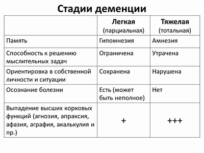 Чат-бот может вовремя обнаружить раннее слабоумие для вмешательства
