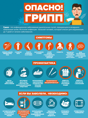 Насколько серьезен этот сезон гриппа?