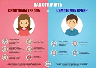 Сезон гриппа в США ухудшается, и в нем 